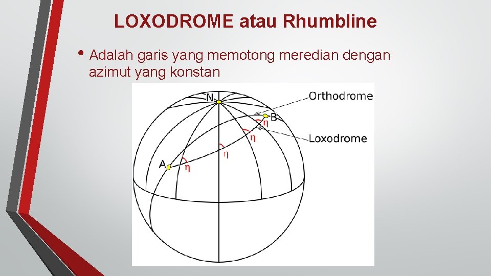 LOXODROME atau Rhumbline • Adalah garis yang memotong meredian dengan azimut yang konstan 