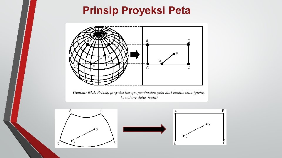 Prinsip Proyeksi Peta 