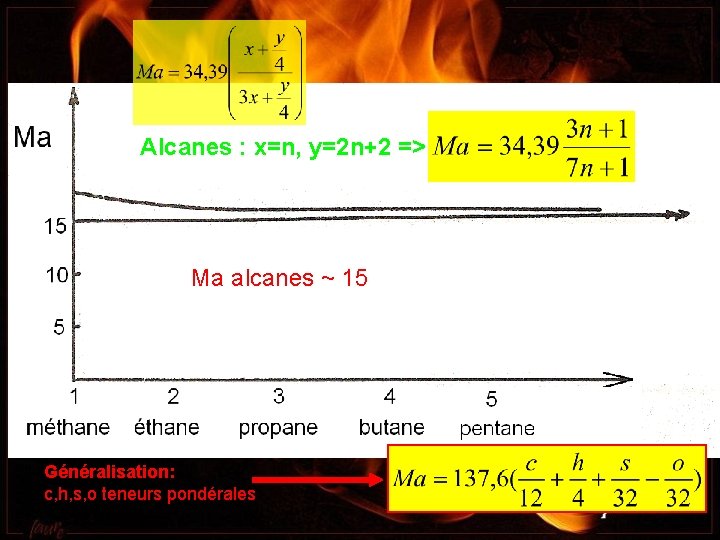 Alcanes : x=n, y=2 n+2 => Ma alcanes ~ 15 Généralisation: c, h, s,