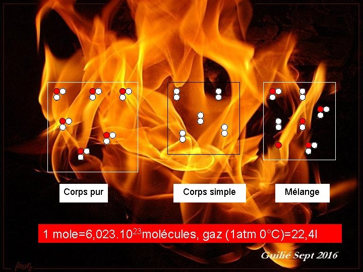 Corps pur Corps simple Mélange 1 mole=6, 023. 1023 molécules, gaz (1 atm 0°C)=22,