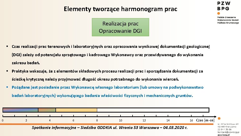 Elementy tworzące harmonogram prac Realizacja prac Opracowanie DGI § Czas realizacji prac terenowych i