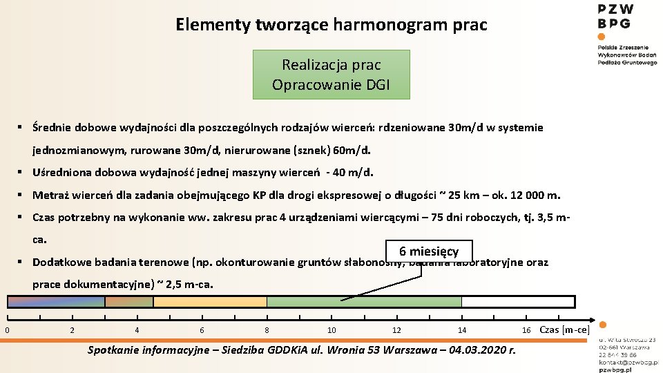 Elementy tworzące harmonogram prac Realizacja prac Opracowanie DGI § Średnie dobowe wydajności dla poszczególnych