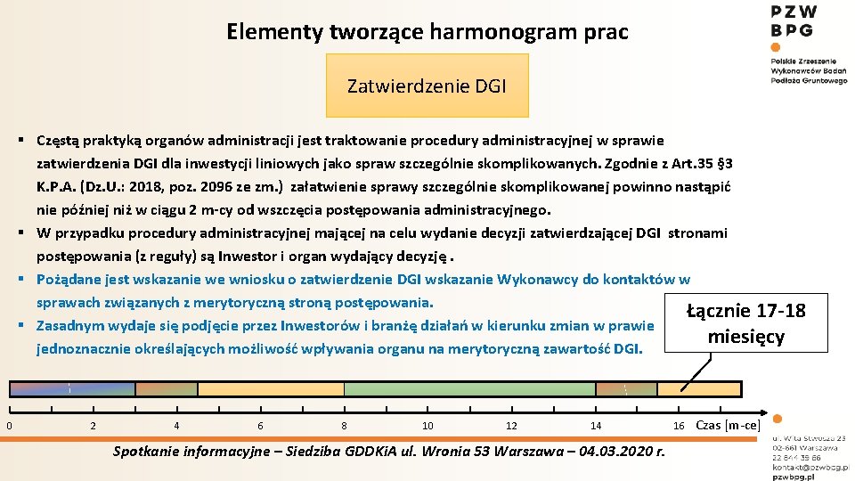 Elementy tworzące harmonogram prac Zatwierdzenie DGI § Częstą praktyką organów administracji jest traktowanie procedury