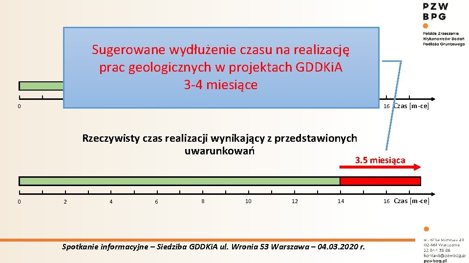 Czas realizacji badań geologicznych oczekiwany przez GDDKi. A na zapisów SIWZna realizację Sugerowanepodstawie wydłużenie