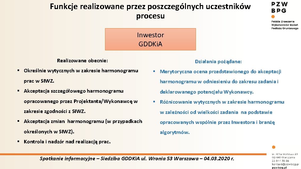 Funkcje realizowane przez poszczególnych uczestników procesu Inwestor GDDKi. A Realizowane obecnie: § Określnie wytycznych