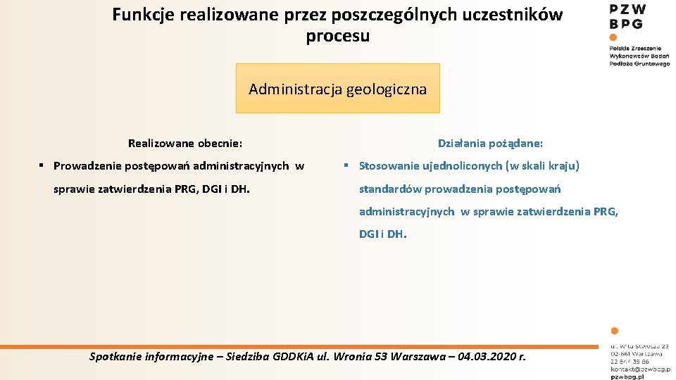 Funkcje realizowane przez poszczególnych uczestników procesu Administracja geologiczna Realizowane obecnie: § Prowadzenie postępowań administracyjnych