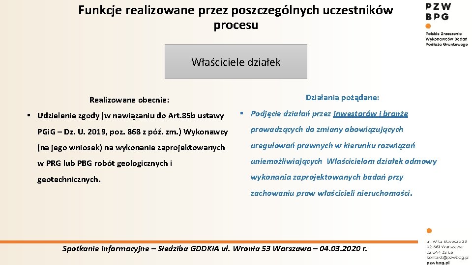 Funkcje realizowane przez poszczególnych uczestników procesu Właściciele działek Realizowane obecnie: § Udzielenie zgody (w