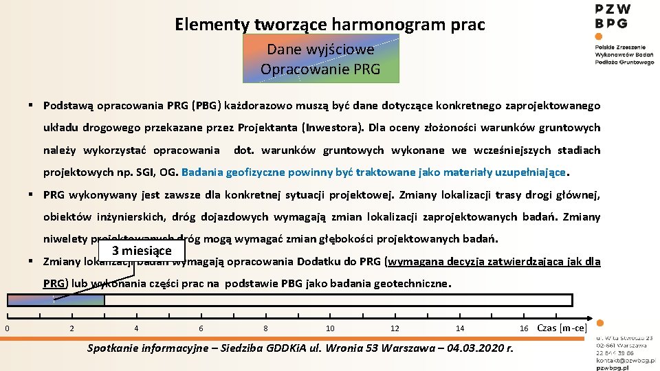 Elementy tworzące harmonogram prac Dane wyjściowe Opracowanie PRG § Podstawą opracowania PRG (PBG) każdorazowo