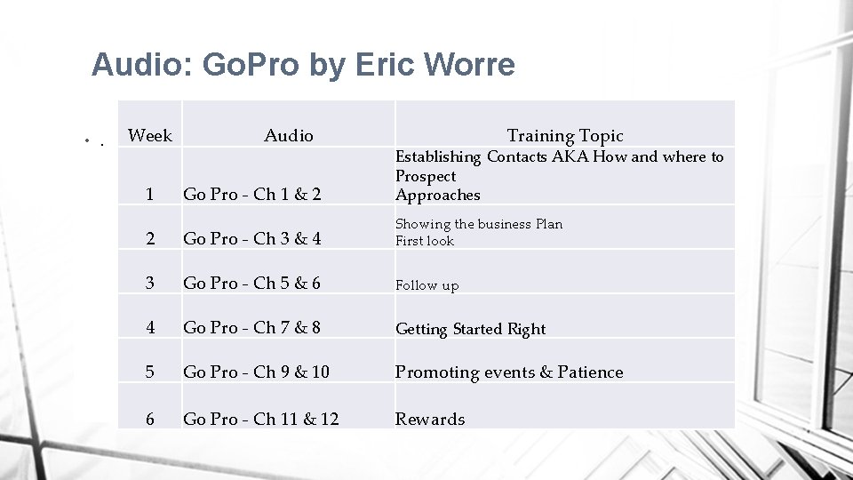 Audio: Go. Pro by Eric Worre • . Week Audio Training Topic Go Pro