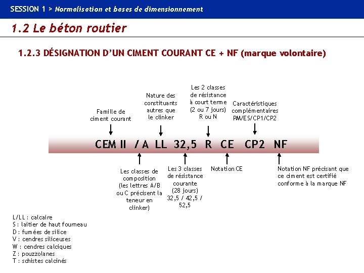 SESSION 1 > Normalisation et bases de dimensionnement 1. 2 Le béton routier 1.