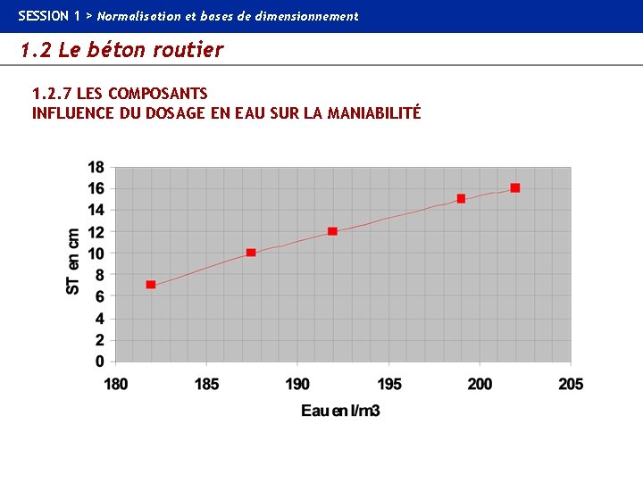 SESSION 1 > Normalisation et bases de dimensionnement 1. 2 Le béton routier 1.