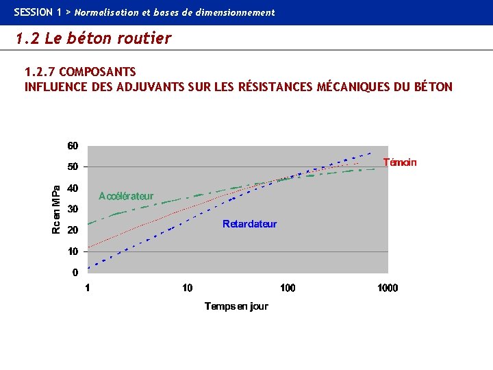 SESSION 1 > Normalisation et bases de dimensionnement 1. 2 Le béton routier 1.