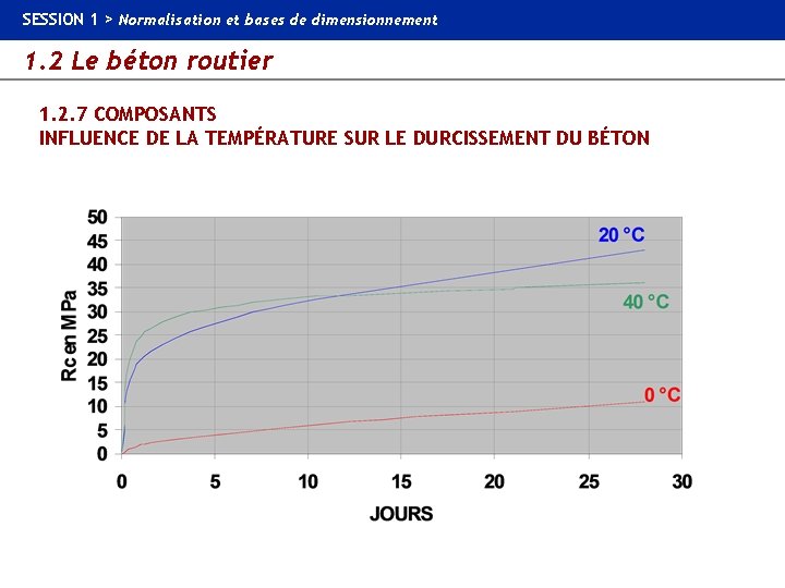 SESSION 1 > Normalisation et bases de dimensionnement 1. 2 Le béton routier 1.