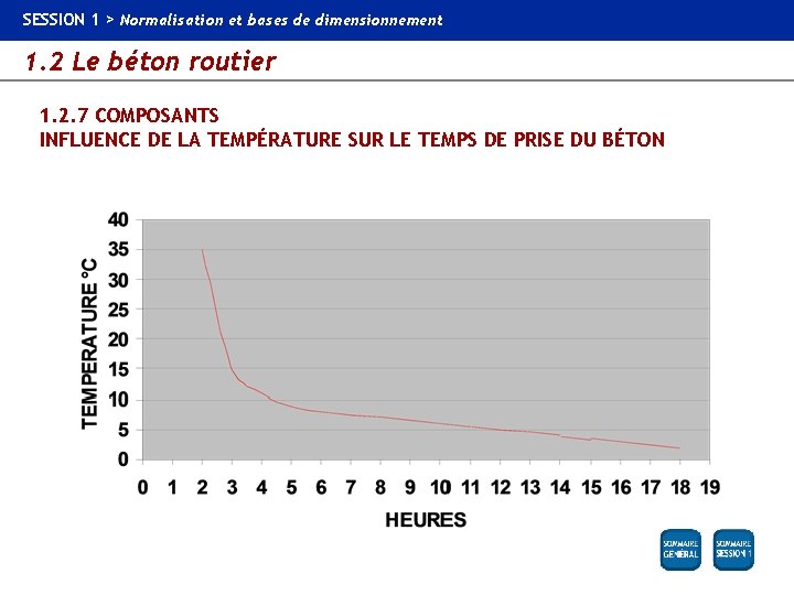 SESSION 1 > Normalisation et bases de dimensionnement 1. 2 Le béton routier 1.