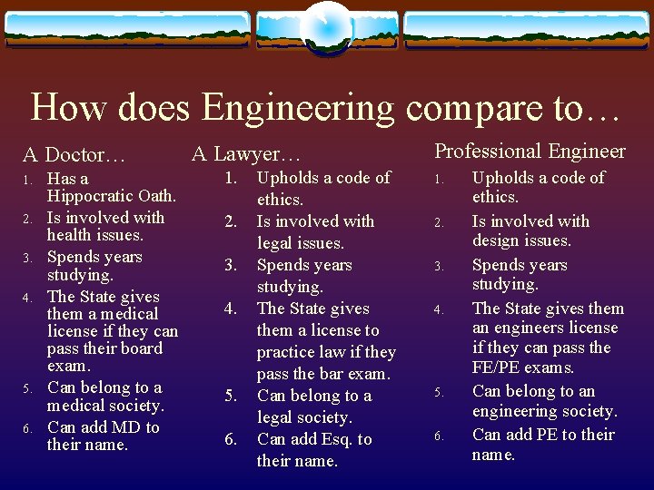 How does Engineering compare to… A Doctor… 1. 2. 3. 4. 5. 6. Has