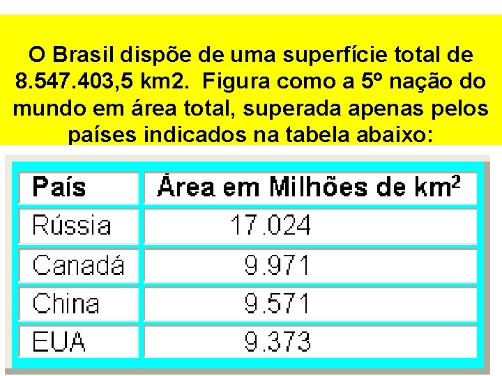 O Brasil dispõe de uma superfície total de 8. 547. 403, 5 km 2.