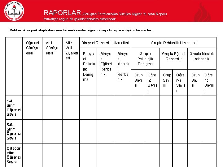 RAPORLAR, Görüşme Formlarından Süzülen bilgiler Yıl sonu Roporu formatıyla uygun bir şekilde tablolara aktarılacak.