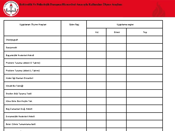 Rehberlik Ve Psikolojik Danışma Hizmetleri Amacıyla Kullanılan Ölçme Araçları: Uygulanan Ölçme Araçları Şube Say.
