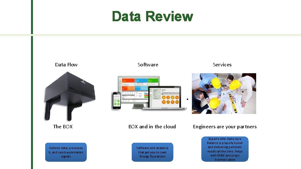 Data Review Data Flow The BOX Collects data, processes it, and sends automation signals
