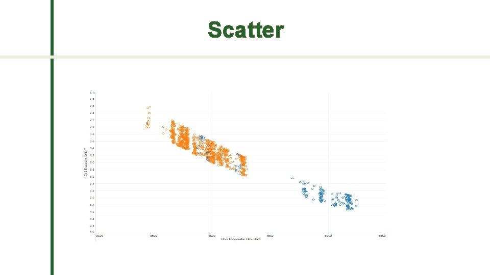 Scatter 