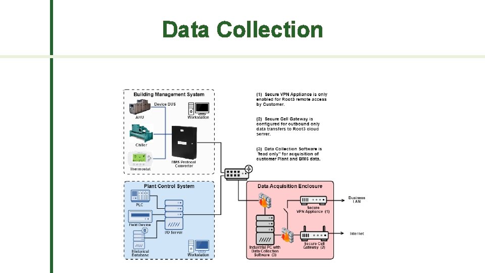 Data Collection 