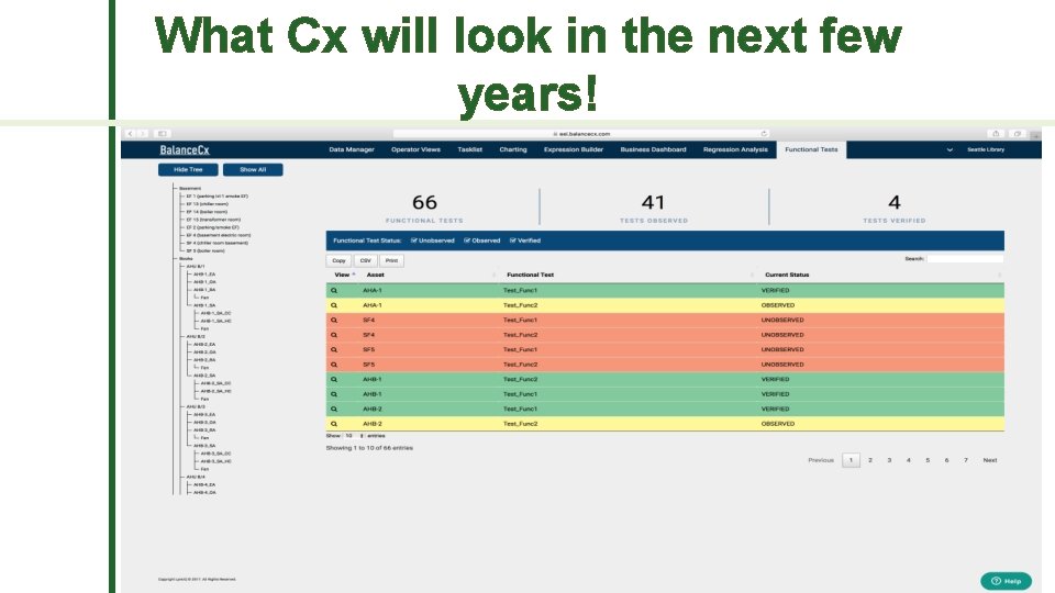 What Cx will look in the next few years! 