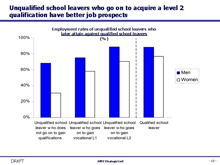Unqualified school leavers who go on to acquire a level 2 qualification have better