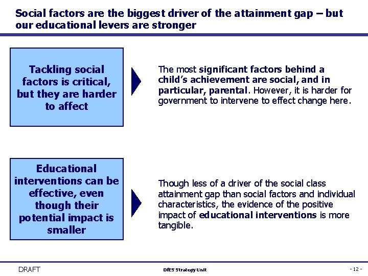 Social factors are the biggest driver of the attainment gap – but our educational