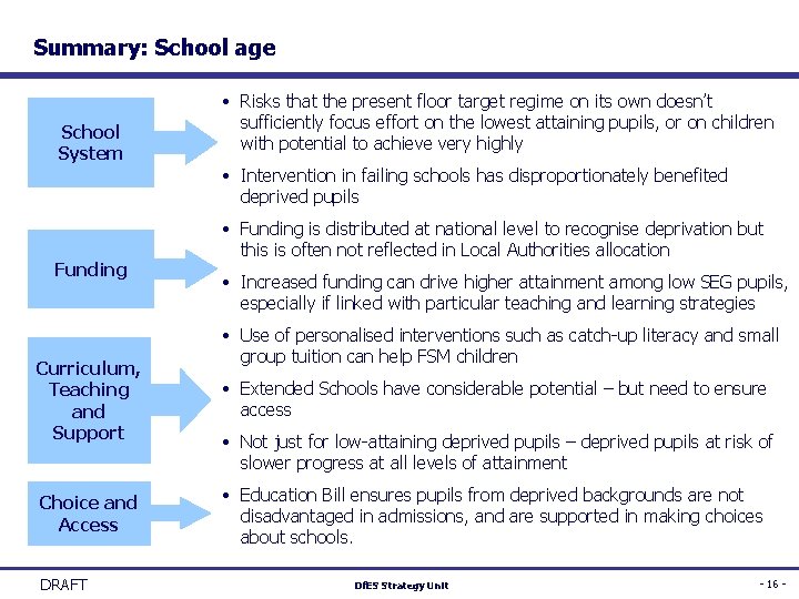Summary: School age School System Funding Curriculum, Teaching and Support Choice and Access DRAFT