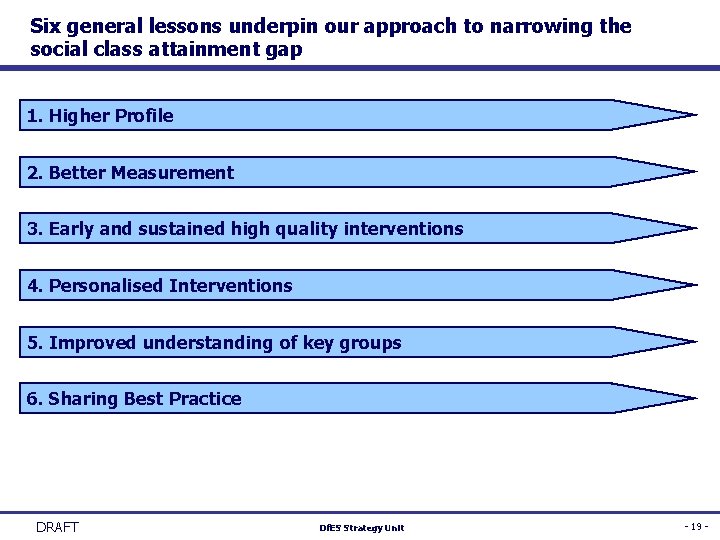 Six general lessons underpin our approach to narrowing the social class attainment gap 1.