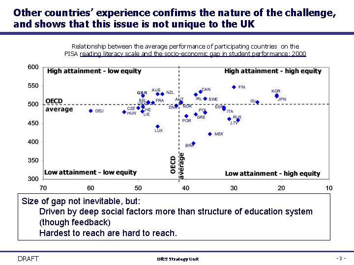 Other countries’ experience confirms the nature of the challenge, and shows that this issue