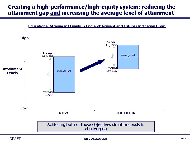 Creating a high-performance/high-equity system: reducing the attainment gap and increasing the average level of
