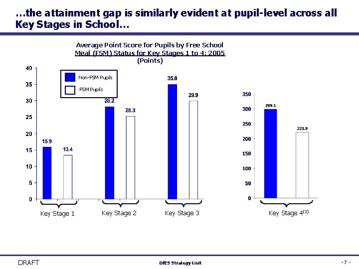 …the attainment gap is similarly evident at pupil-level across all Key Stages in School…