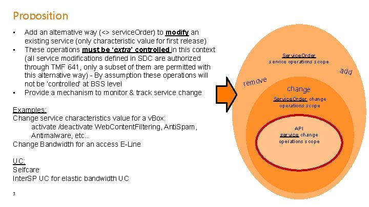 Proposition • • • Add an alternative way (<> service. Order) to modify an