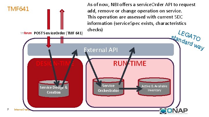 TMF 641 POST Service. Order (TMF 641) As of now, NBI offers a service.