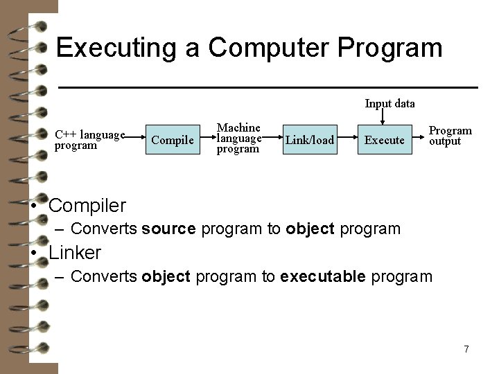 Executing a Computer Program Input data C++ language program Compile Machine language program Link/load
