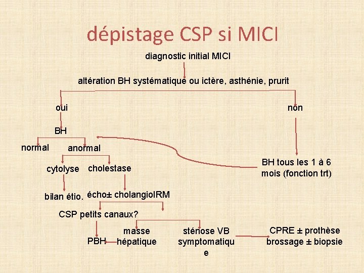 dépistage CSP si MICI diagnostic initial MICI altération BH systématique ou ictère, asthénie, prurit