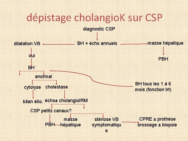 dépistage cholangio. K sur CSP diagnostic CSP BH + écho annuels dilatation VB oui