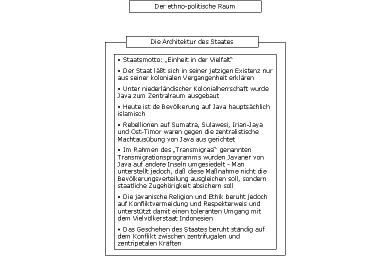 Der ethno-politische Raum Die Architektur des Staates • Staatsmotto: „Einheit in der Vielfalt“ •