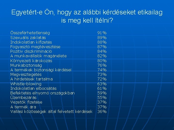 Egyetért-e Ön, hogy az alábbi kérdéseket etikailag is meg kell ítélni? Összeférhetetlenség Szexuális zaklatás