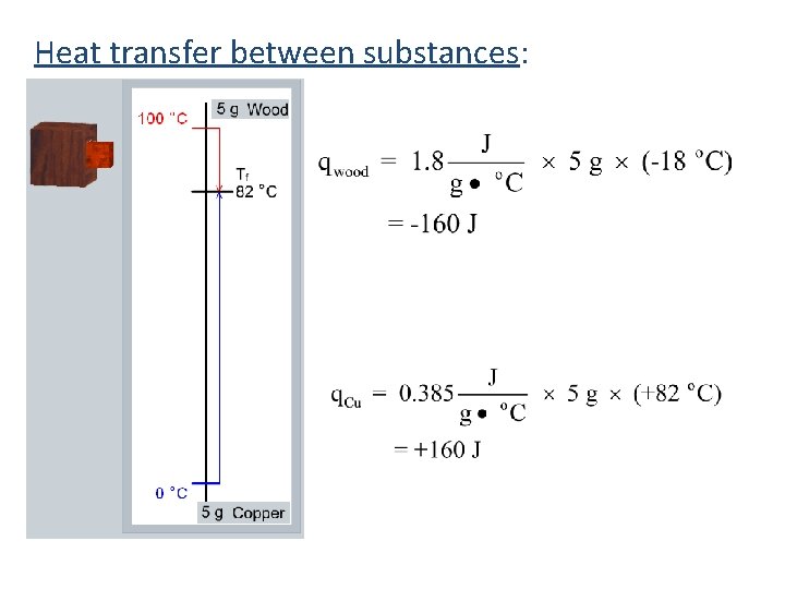 Heat transfer between substances: 