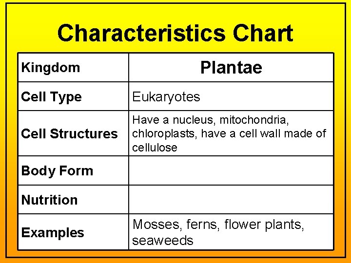 Characteristics Chart Kingdom Plantae Cell Type Eukaryotes Cell Structures Have a nucleus, mitochondria, chloroplasts,