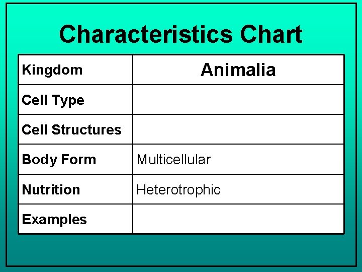 Characteristics Chart Kingdom Animalia Cell Type Cell Structures Body Form Multicellular Nutrition Heterotrophic Examples