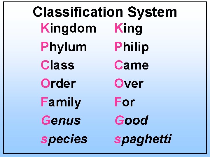 Classification System Kingdom Phylum Class Order Family Genus species King Philip Came Over For