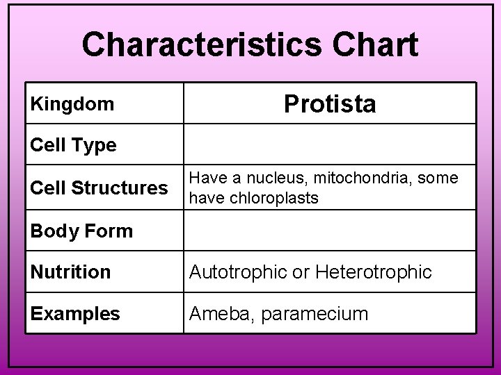 Characteristics Chart Kingdom Protista Cell Type Cell Structures Have a nucleus, mitochondria, some have