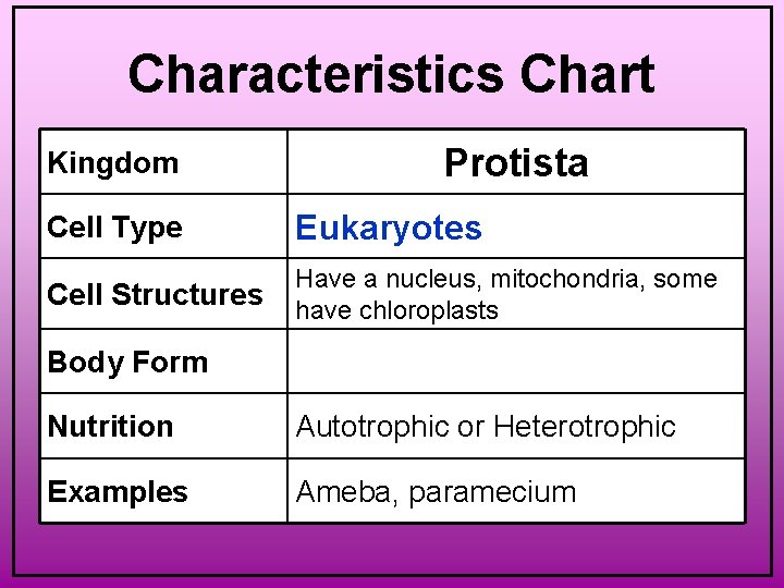 Characteristics Chart Kingdom Protista Cell Type Eukaryotes Cell Structures Have a nucleus, mitochondria, some