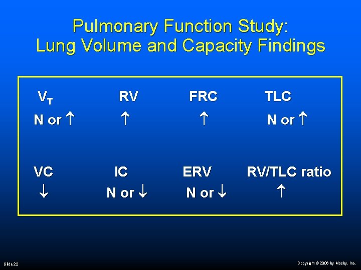 Pulmonary Function Study: Lung Volume and Capacity Findings VT RV FRC N or IC