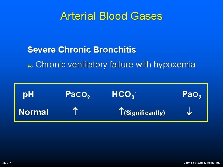 Arterial Blood Gases Severe Chronic Bronchitis Chronic ventilatory failure with hypoxemia p. H Normal