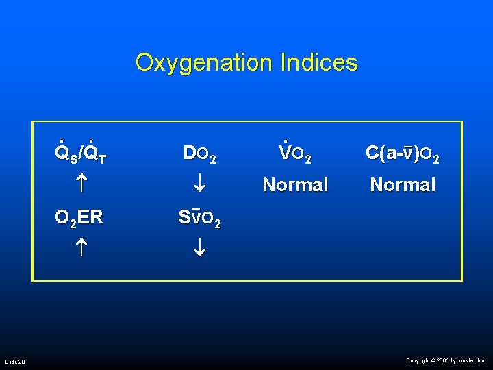 Oxygenation Indices Slide 28 QS/QT DO 2 V O 2 C(a-v)O 2 Normal O