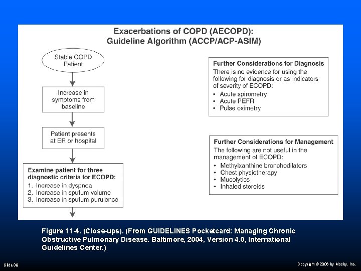 Figure 11 -4. (Close-ups). (From GUIDELINES Pocketcard: Managing Chronic Obstructive Pulmonary Disease. Baltimore, 2004,